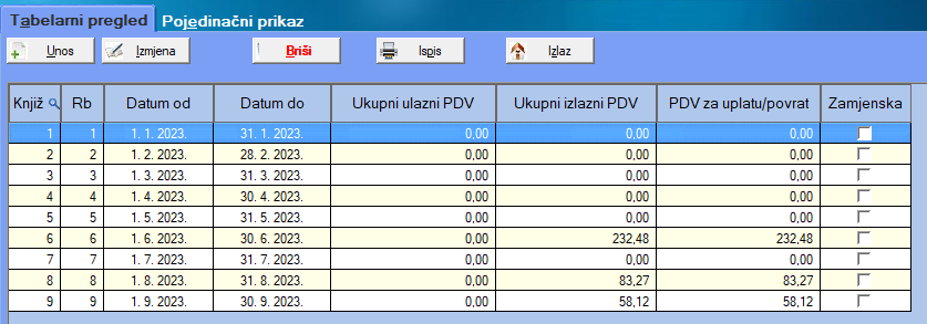 Finansije > 4. PDV KUF i KIF > 3. PDV prijava